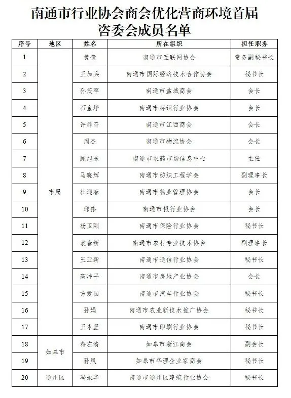 20位专家受聘为优化营商环境提质增效——市行业协会商会优化营商环境咨询委员会成立